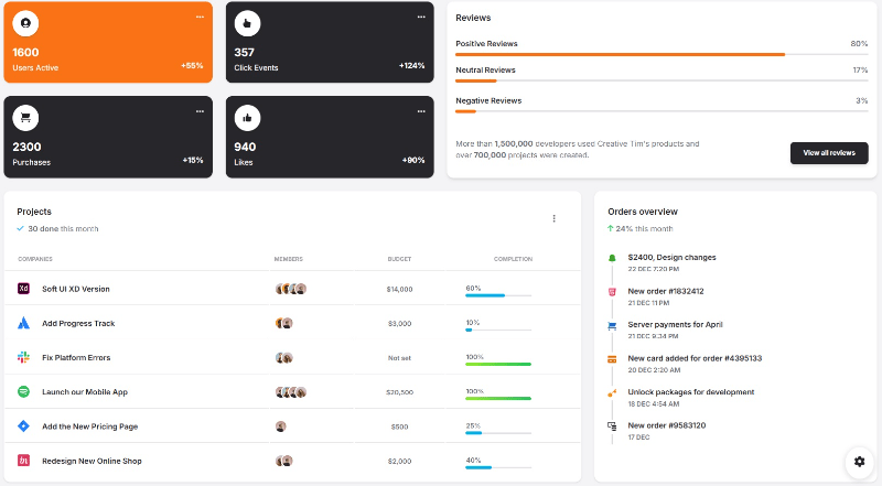 Soft UI Dashboard - The main dashboard page that containes charts and widgets.