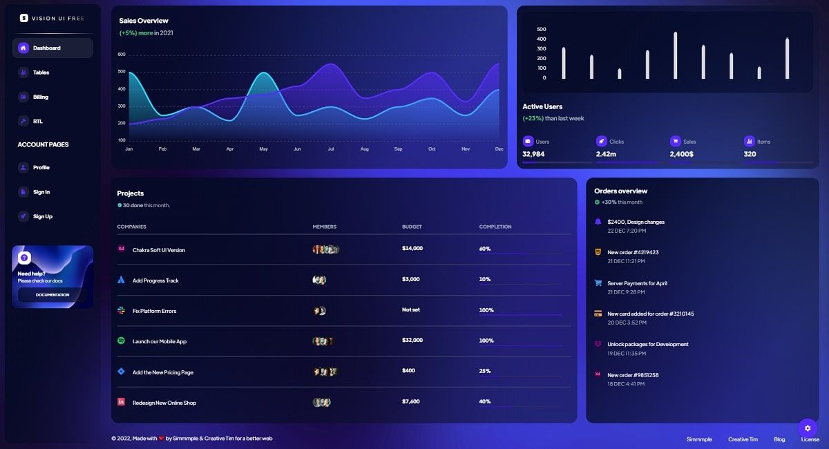 Vision UI Dashboard - Free Chakra Design